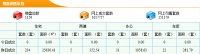 6月21日东莞新房成交234套 成交面积25636.41m²