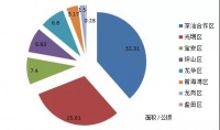 今年已推17宗用地,深圳宅地供应已完成年度计划的52.2%!