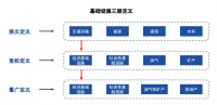 钱从哪儿来？价值何在？一文说清关于“新基建”的7大疑问