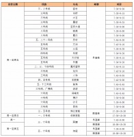 @广州市民 今日起,广州地铁多车站或启客流控制