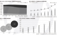 报告:中国将在2022年左右进入老龄社会 应科学应对
