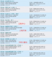 【最新获证】上周昆明共发放9张预售证 云和中心首获证
