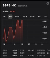 如此方圆,何谈湾区领先?