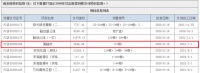 低利润销售?江南CBD片区29套房源取得预售证 备案价是……