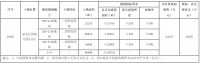 融创14.95亿元夺重庆渝北区9万平宅地 溢价率12.04%