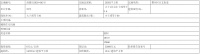 招商+鄞州城建13.94亿竞得宁波鄞州近3万平宅地 溢价率23%
