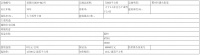世茂33.8亿元竞得宁波鄞州7万平宅地 溢价率20.63%