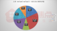 新盘加推!南昌预售市场新增千套房源!老洪大原址将建中央商务区