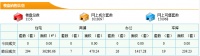 6月22日东莞新房成交294套 成交面积36280.66m²