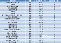 每日成交丨6月20日越城成交86套 成交面积约11912㎡