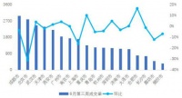疫情影响成交量 上周北京二手房、租房双双下滑