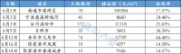 碧桂园,又开始重仓三四线了....