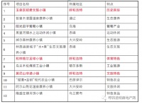 内蒙古第二批特色小镇培育名单来了!呼和浩特这些小镇上榜