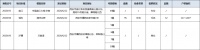 【预售播报】6月22日三项目新获证 清凉云晖95套房源待上市