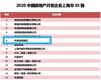 聚焦深耕与创新，中梁荣膺上海房地产开发企业第6名