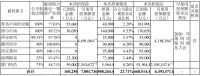 中南建设：为7家子公司提供担保额度50.83亿元