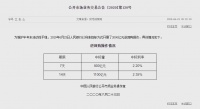 央行开展2000亿元逆回购操作 中标利率与上期持平