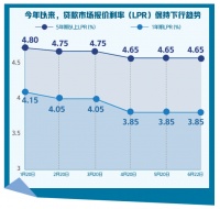 “降息”再次落空!释放了什么信号?