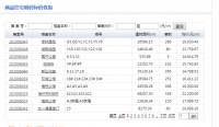 合肥市区8盘新增备案！文一塘溪津门毛坯高层均价20999元/㎡