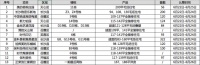 【认筹速递】13盘认筹中 岳麓区“日光盘”再推新