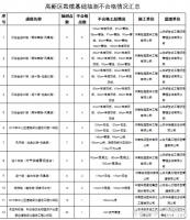 最新!济南63处道路绿化存问题,不合格道路将限时整改