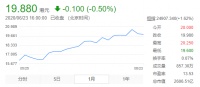为完成8000亿内部销售目标,恒大全国多盘齐发降价“抢收”