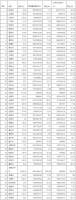 50城卖地超2万亿 40家房企拿地过百亿