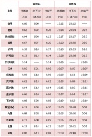 端午假期出行必看!杭州地铁运营时间有调整!