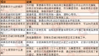 焦点情报站:曝学府名城等9大项目证件进展 邵家庄改造将拆迁