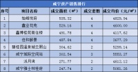 每日成交|6月23日新房成交43套,均价4739.77元/㎡