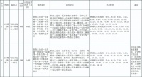 太仓人民喜提高铁,官方版公交对接方案也出炉啦 @!@