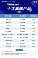 首开龙湖·天奕荣膺2020年全国十大高端产品楼盘!