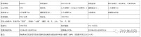溢价39%!碧桂园1.95亿邹城再拿居住用地