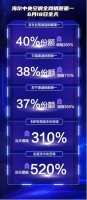 打造爆款很难？海尔空气场景全网第一！网友：这就是爆款