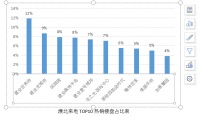 濮北第二季度来电top10热销楼盘,新鲜出炉!