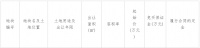 华夏幸福底价4.71亿元竞得湖州南浔区近6万平商住地