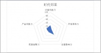 掘金物业|雷达扫描：时代邻里隐忧频现