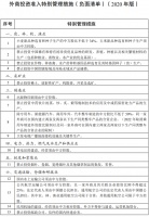 国家发展改革委、商务部发布2020年版外商投资准入负面清单
