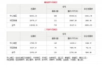 6月24日成都市商品住宅备案成交705套