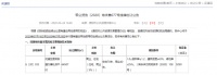 起始价4000元/㎡!花溪区新上架6.4万方优质商住用地