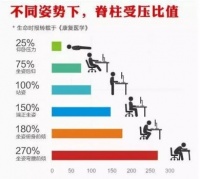 摩伽人体工学椅,后疫情时代,用科技为健康助力
