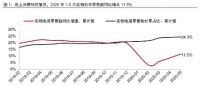 全网销售额8.1亿!林氏木业618成交额再刷新
