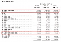 IPO视界|港龙中国：盈利能力增长强劲 合作开发持续深化