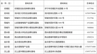免房租、免物业费!济宁这10家创业孵化基地给应届毕业生送福利