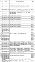 《2020成都小学划片》出炉,你家读哪所?
