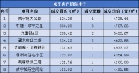 每日成交|6月25日新房成交20套,均价5767.75元/㎡