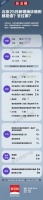 一图看懂:北京25日新增确诊病例都是谁?去过哪?