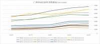 35万首付购房!速读【1字头三区】十大热销楼盘