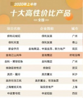 呼市一地产项目登上“国榜”,何德何能?
