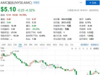 惨亏92%!王健林:忘掉“1亿小目标” 活下去!